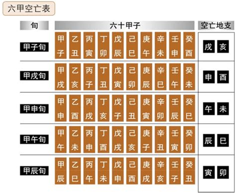 空亡門怎麼看